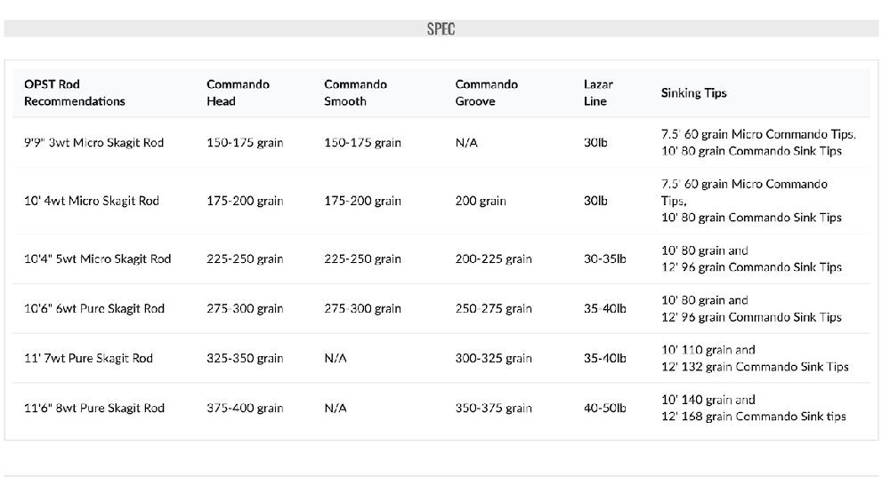 Caddis Fly OPST Pure Skagit And Micro Skagit Rods