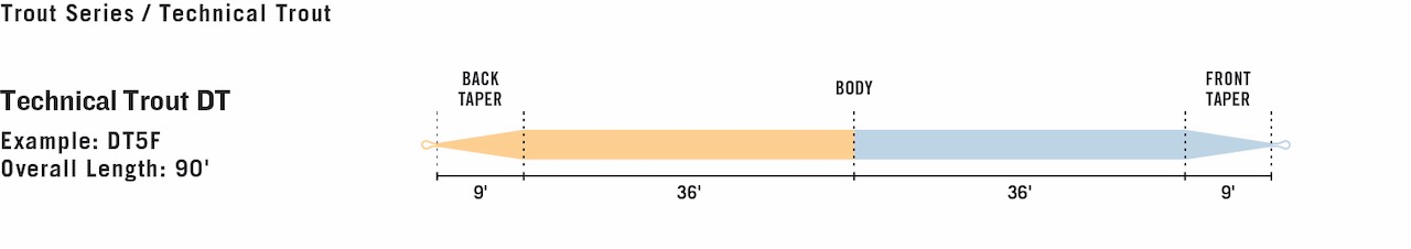 Caddis Fly Premier Technical Trout Fly Line