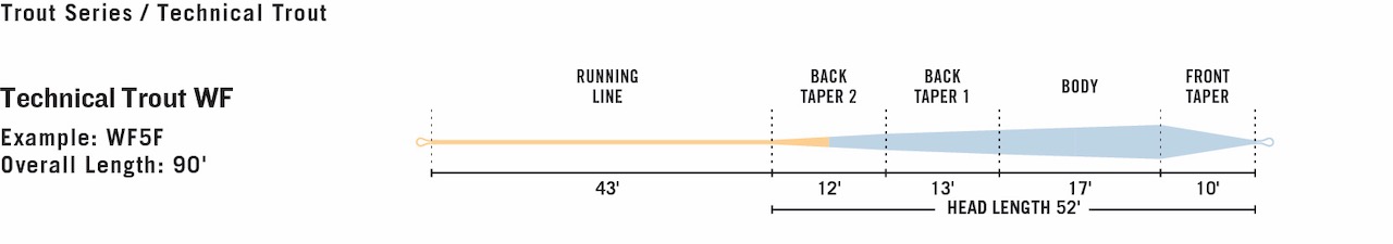 caddis fly Premier Technical Trout Fly Line