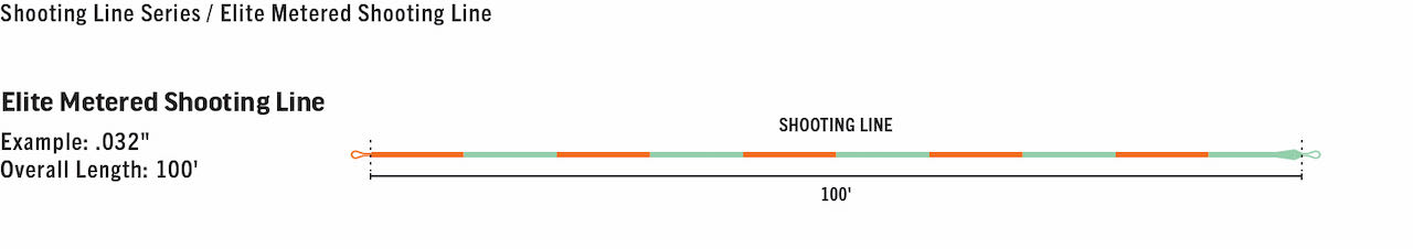 Caddis Fly RIO Elite Metered Shooting Line