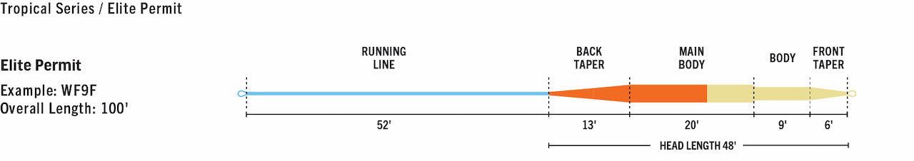 Caddis Fly RIO Elite Permit Line