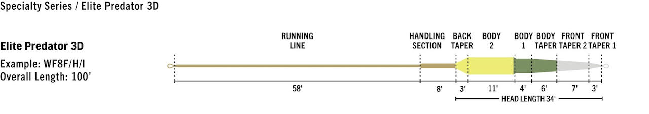 caddis fly RIO Elite Predator Fly Line