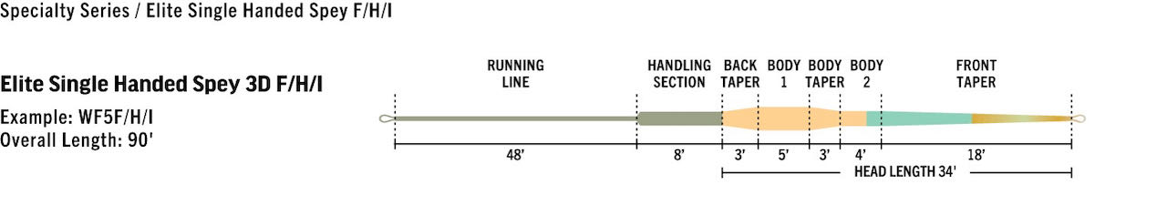 Caddis Fly RIO Elite Single Handed Spey