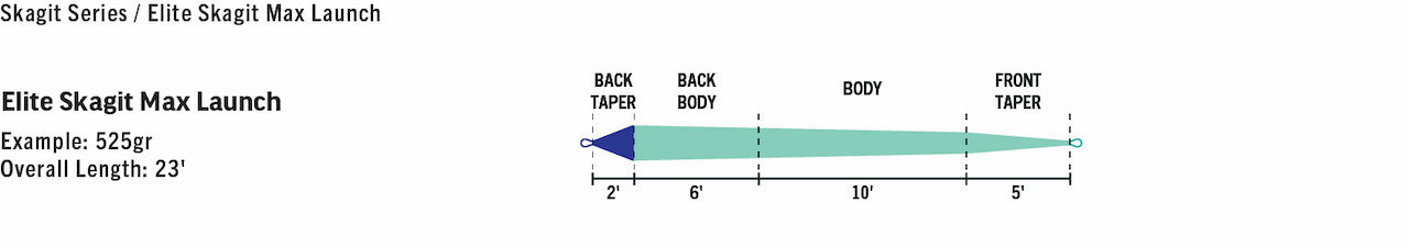 caddis fly RIO Elite Skagit Max Launch Spey Head