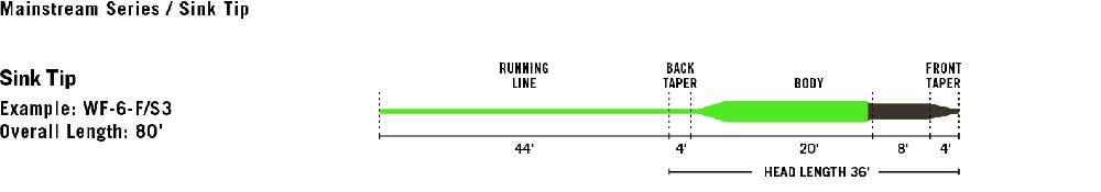 Caddis Fly Rio Mainstream Trout Series Fly Lines