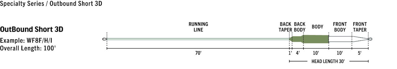 Caddis Fly RIO Premier Outbound Short