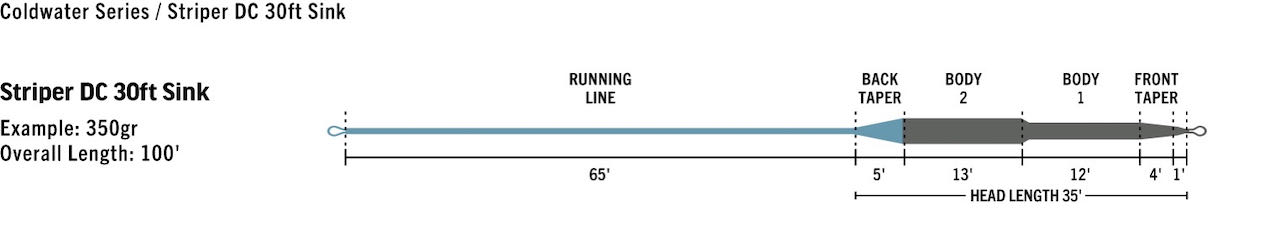Caddis Fly RIO Premier Striper Line