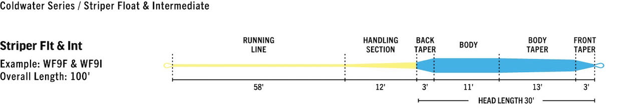 caddis fly RIO Premier Striper Line