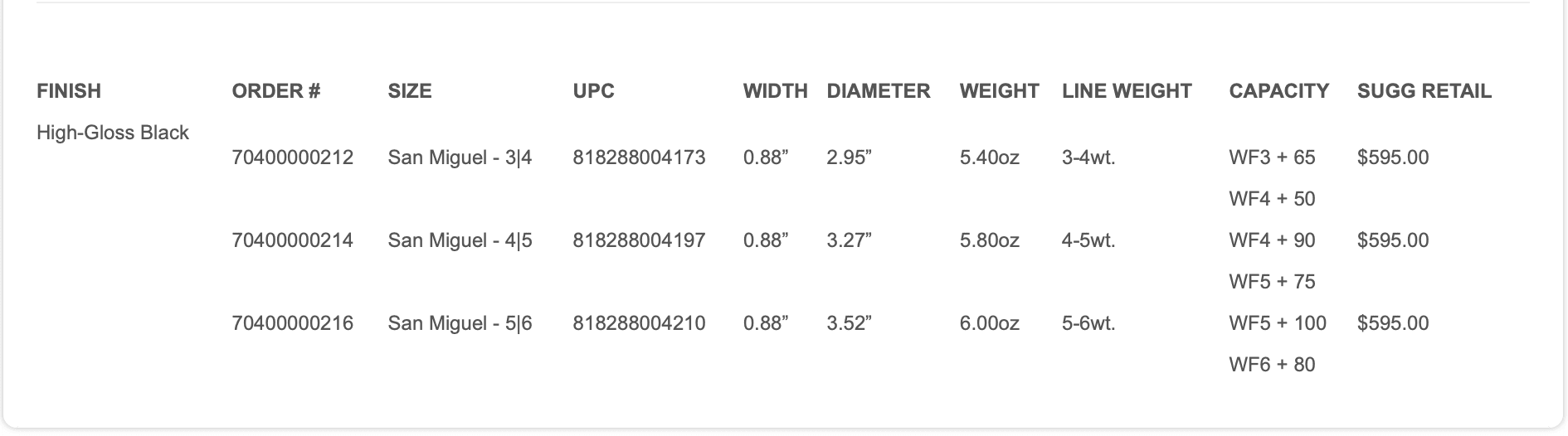 Caddis Fly Ross San Miguel