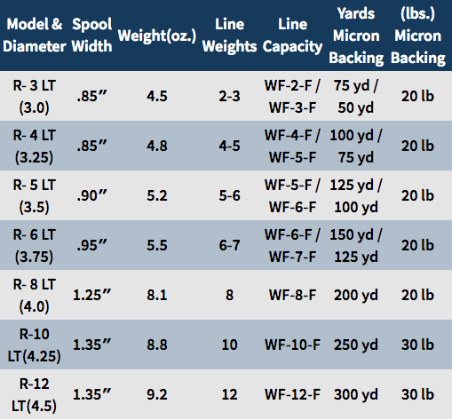 Caddis Fly Rush Light Fly Reels
