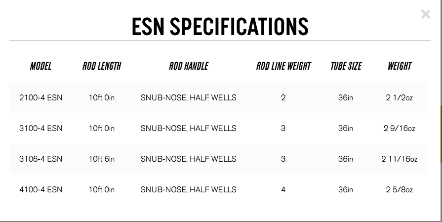 caddis fly Sage European-Style Nymphing Fly Rods