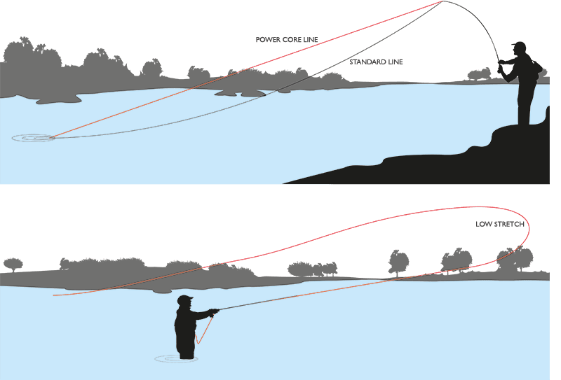 Caddis Fly Shovelhead Streamer Max Fly Line