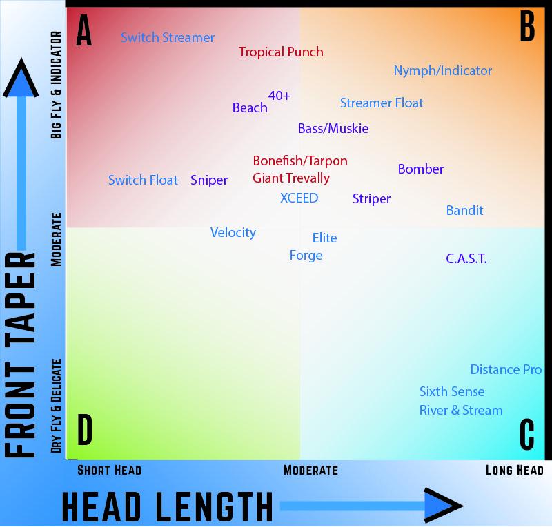 caddis fly Shovelhead Streamer Max Fly Line