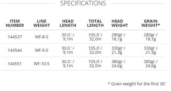 caddis fly Sonar Striper I/5/7