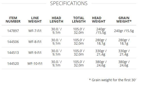 caddis fly Sonar Striper Intermediate