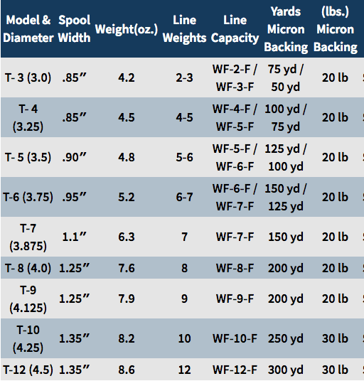Caddis Fly Torque Fly Reel