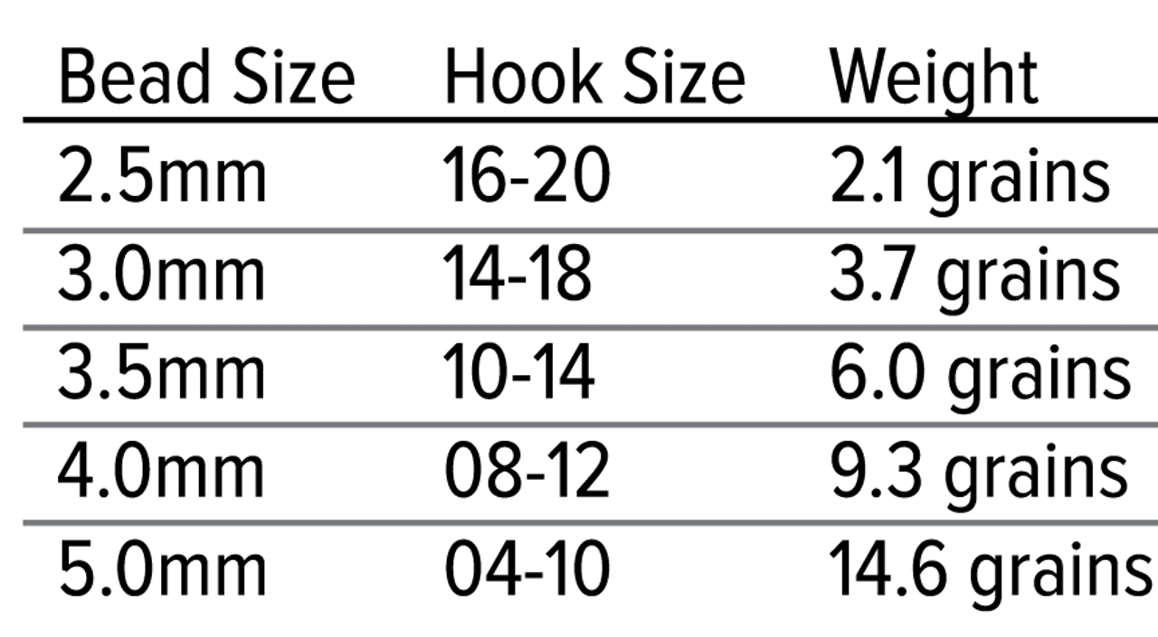 Caddis Fly Tungsten Jig Bombs