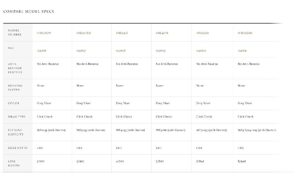 Caddis Fly Hardy Lightweight 150 Year Anniversary Reel
