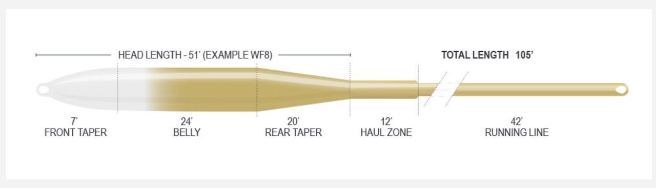 caddis fly Superflo Ridge 2.0 Flats Tactical Taper 12ft Clear Tip