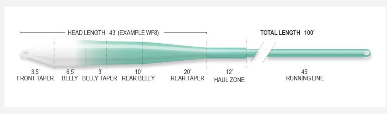 caddis fly Superflo Ridge 2.0 Flats Universal Taper 9ft Clear Tip