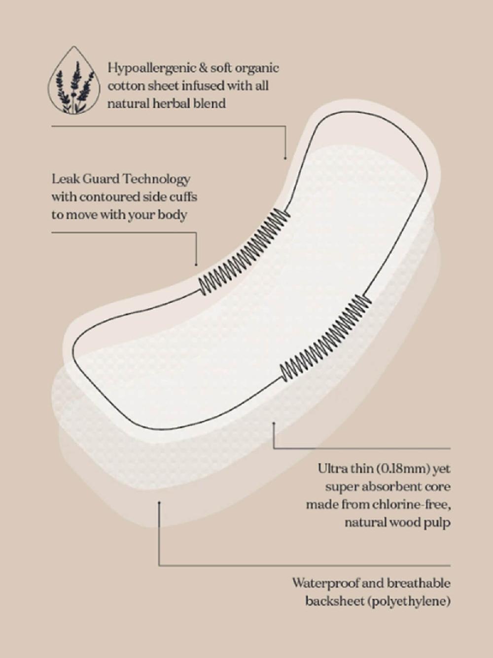 Cake Maternity Postpartum Pads