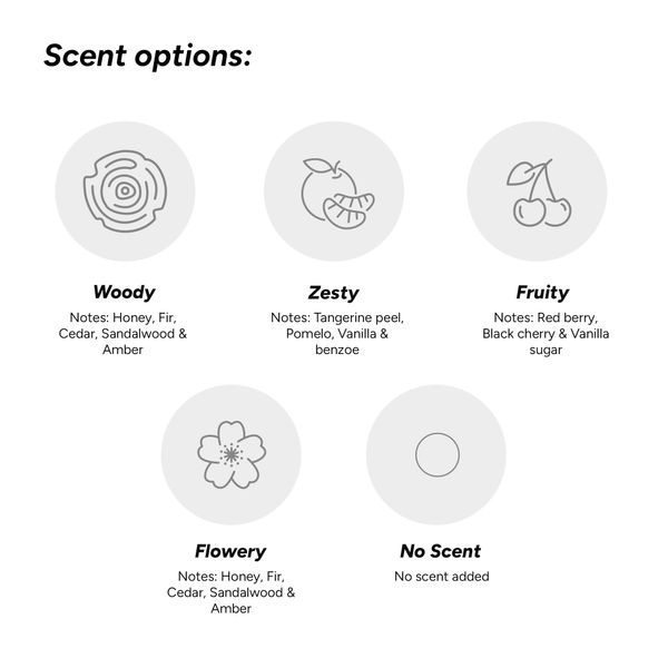 Candlehand Candle Making Kit CandleCycle Candle Refill Kit