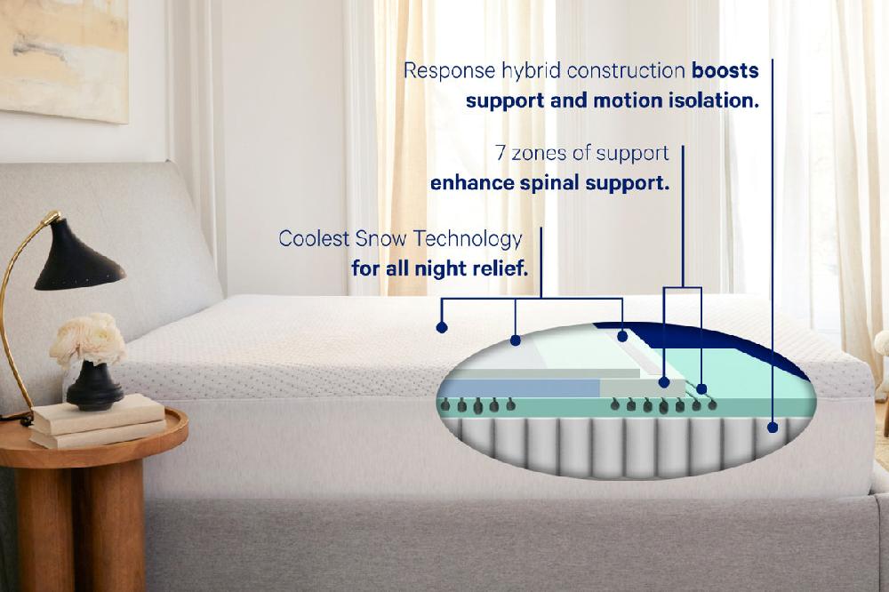 Casper Snow Max Casper® Cooling Hybrid Mattress