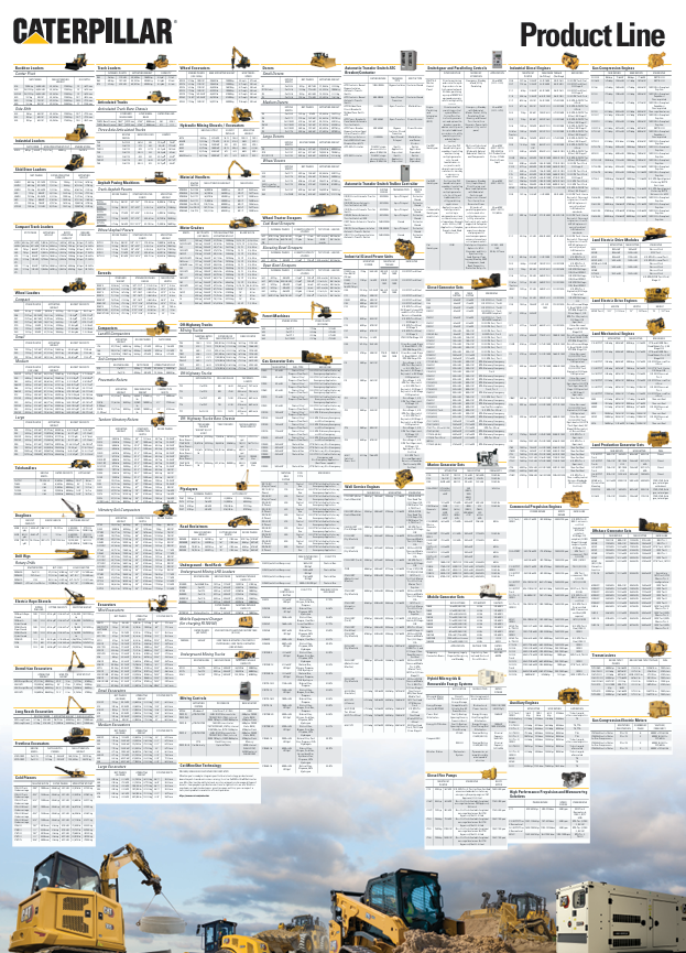 caterpillar 2025 Full Line Poster