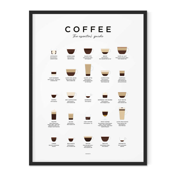 Charles And Marie COFFEE GUIDE - Poster 50x70 Cm | Everlong Print