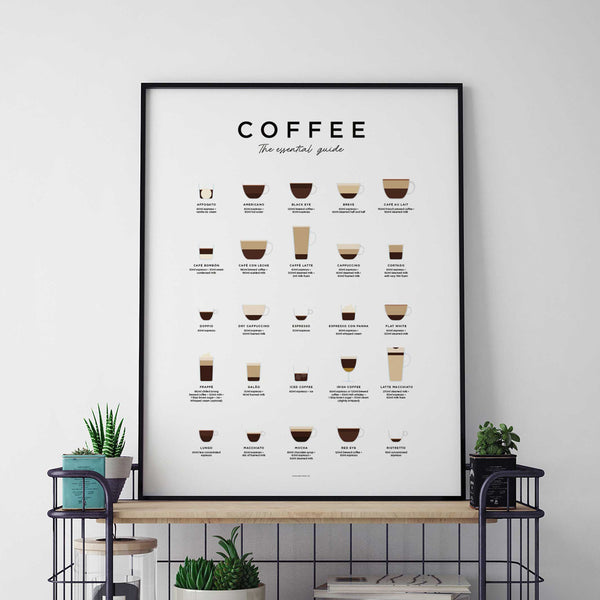 charles and marie COFFEE GUIDE - Poster 50x70 cm | Everlong Print