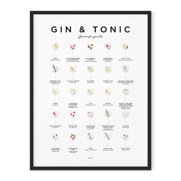 Charles And Marie GIN & TONIC GARNISH GUIDE - Poster 50x70 Cm | Everlong Print
