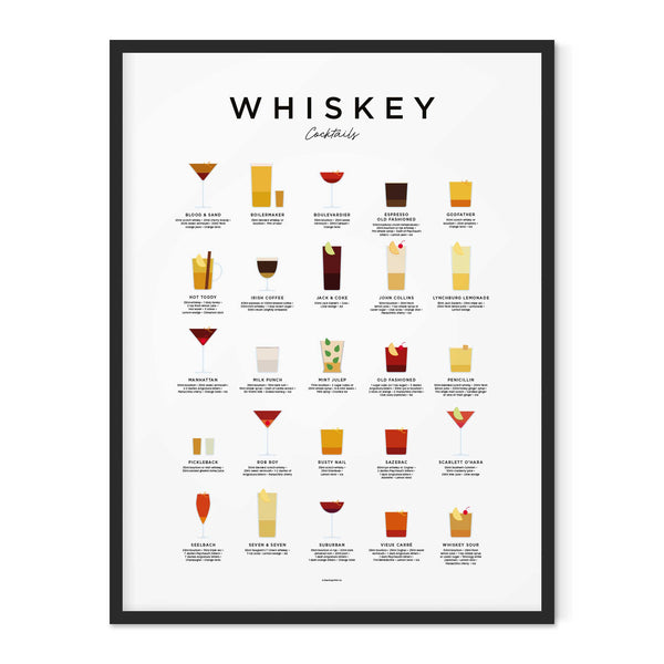 Charles And Marie WHISKEY COCKTAILS - Poster 50x70 Cm | Everlong Print