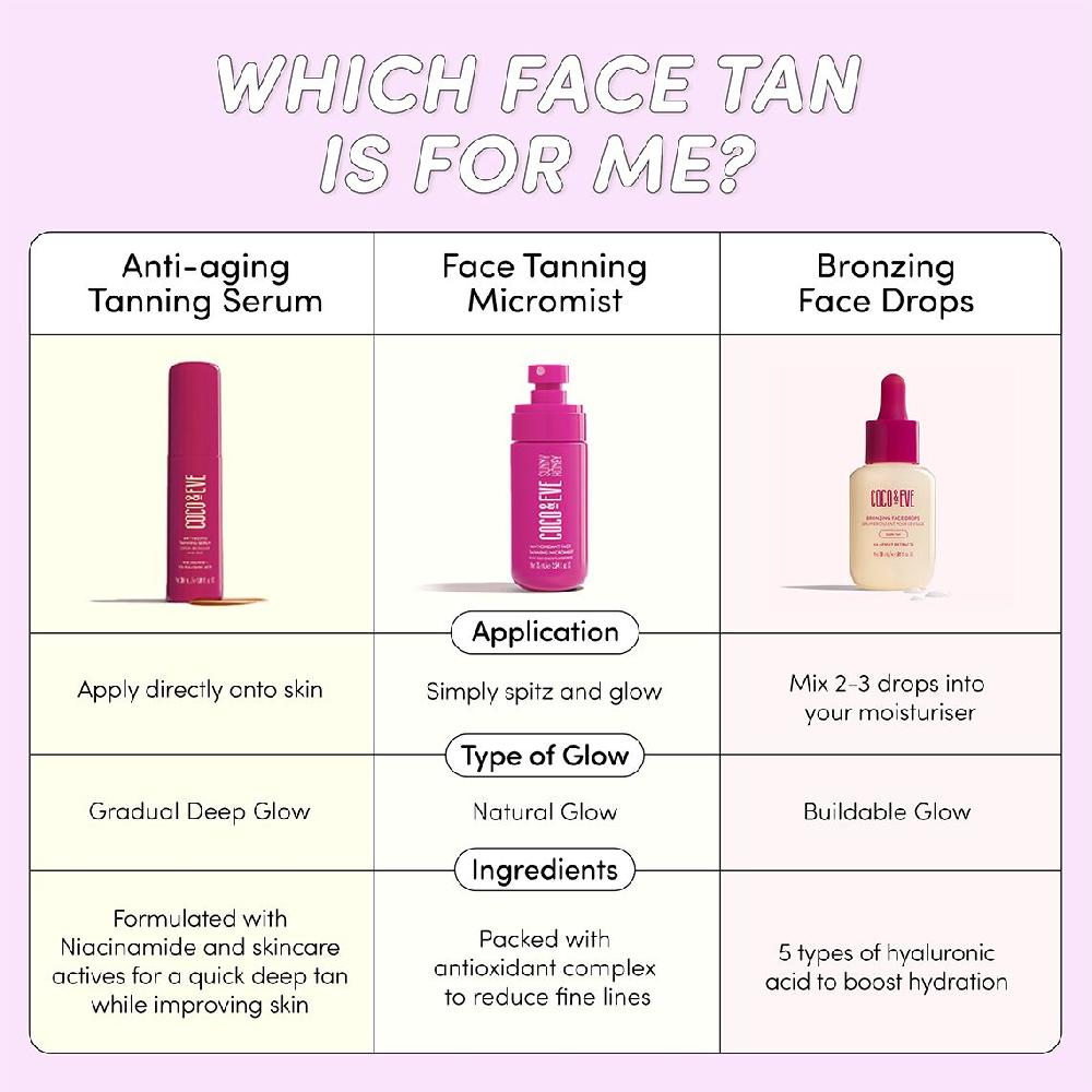 Coco & Eve Antioxidant Face Tanning Micromist2.54oz