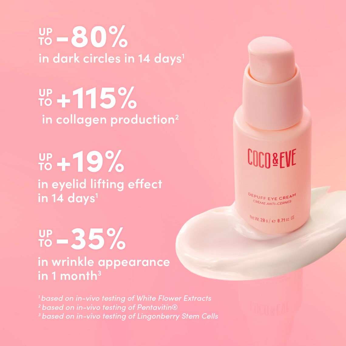 Coco & Eve Depuff Eye Cream0.7oz