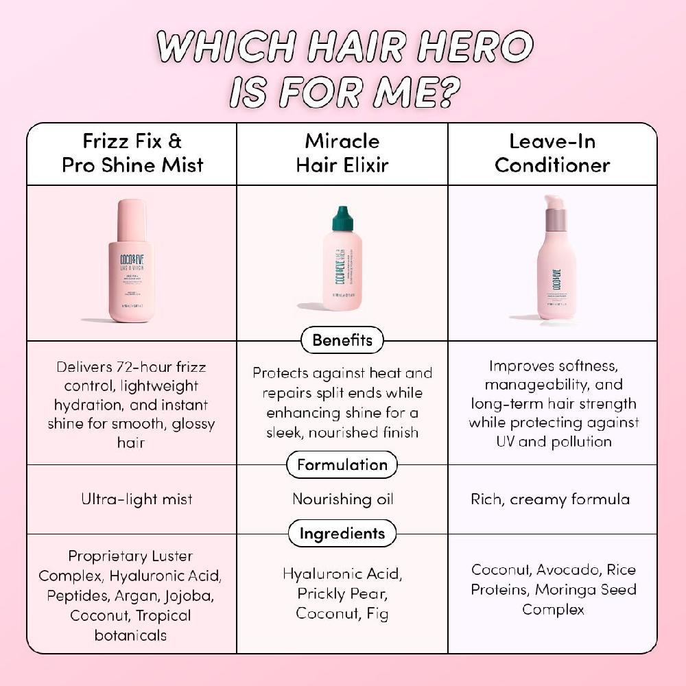 Coco & Eve Frizz Fix & Pro Shine Mist5.07oz