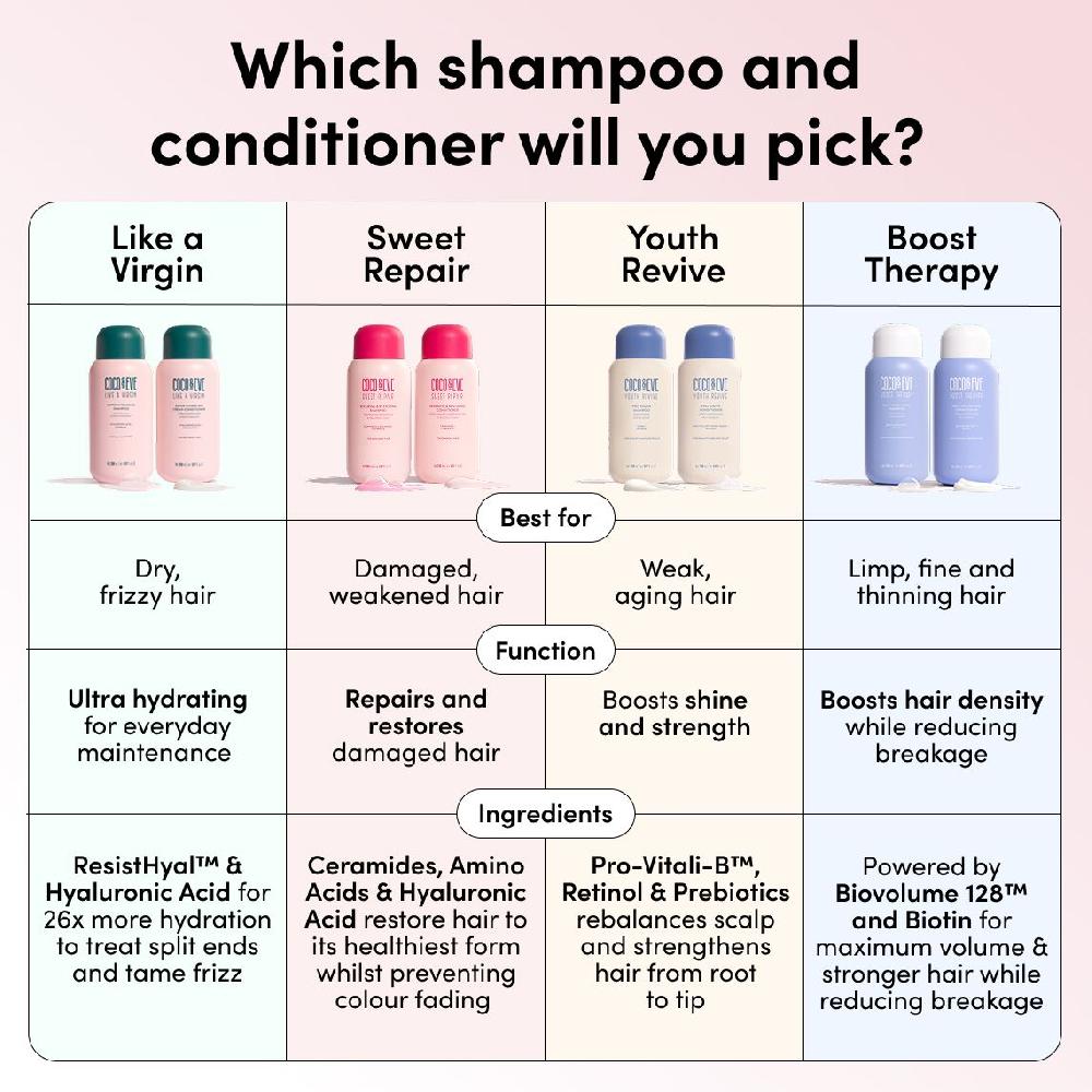 Coco & Eve Hair Volumising Conditioner9.47oz