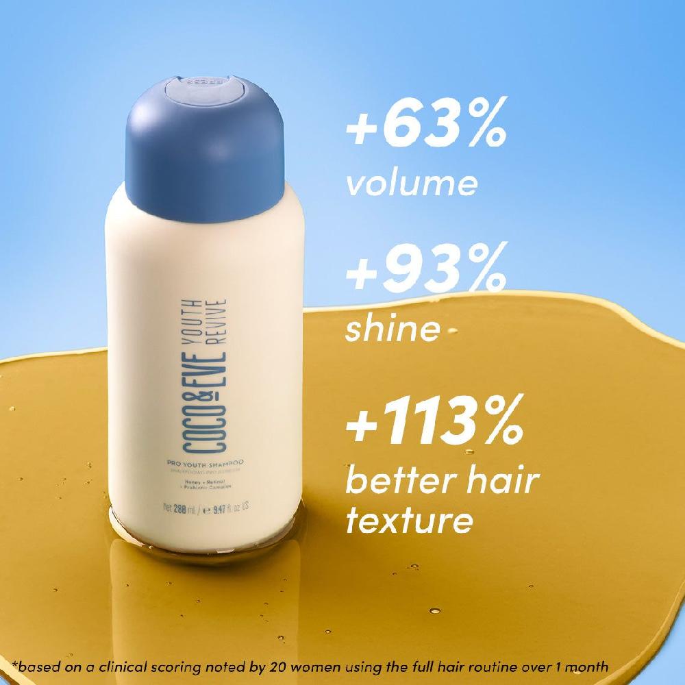 Coco & Eve Pro Youth Shampoo9.47oz