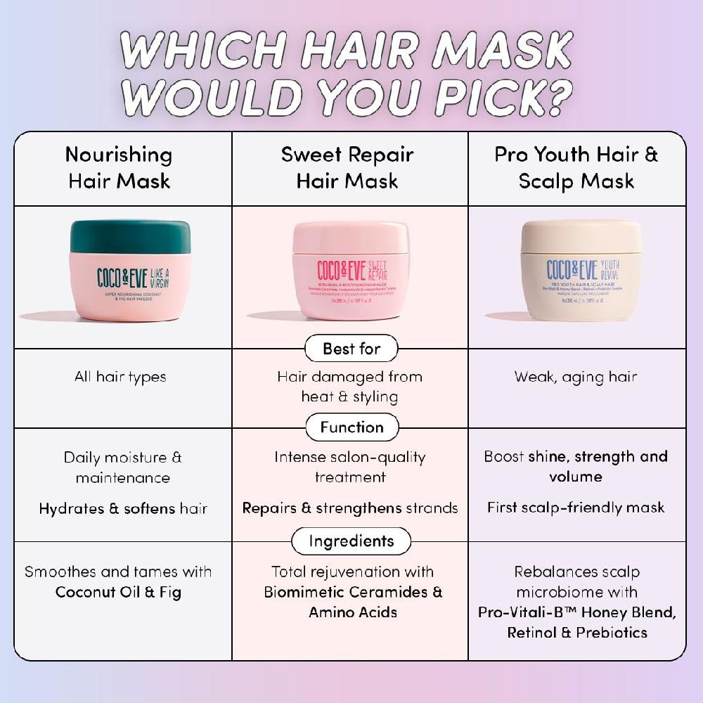 Coco & Eve Sweet Repair Hair Mask7.2oz