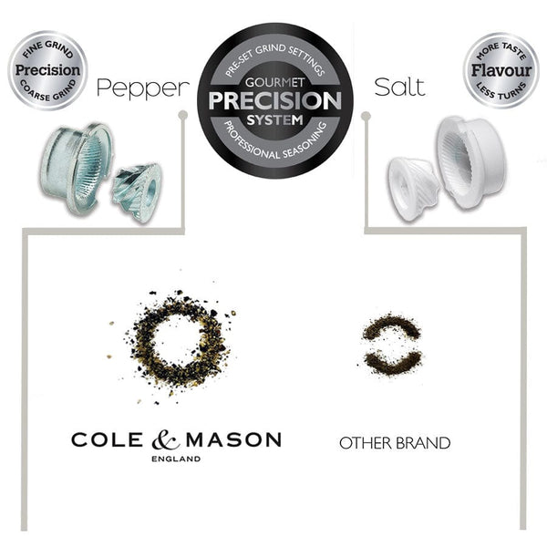 Cole & Mason Cole & Mason Tap Salt & Pepper Gift Set