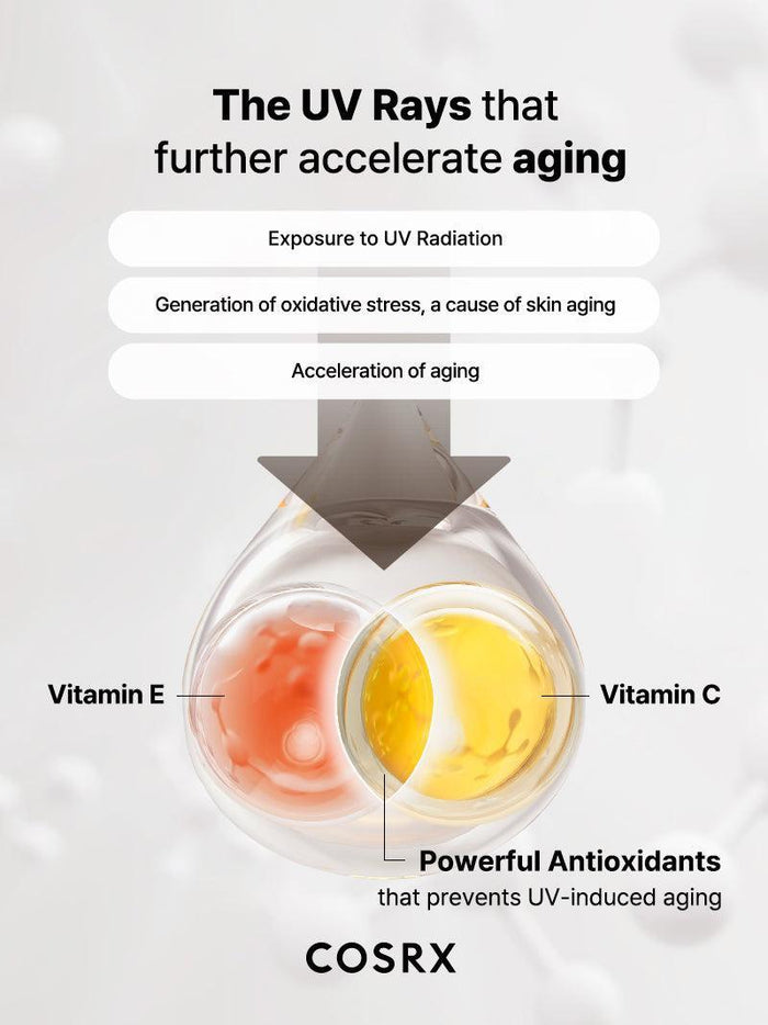 Cosrx Vitamin E Vitalizing Sunscreen SPF 50 PA++++