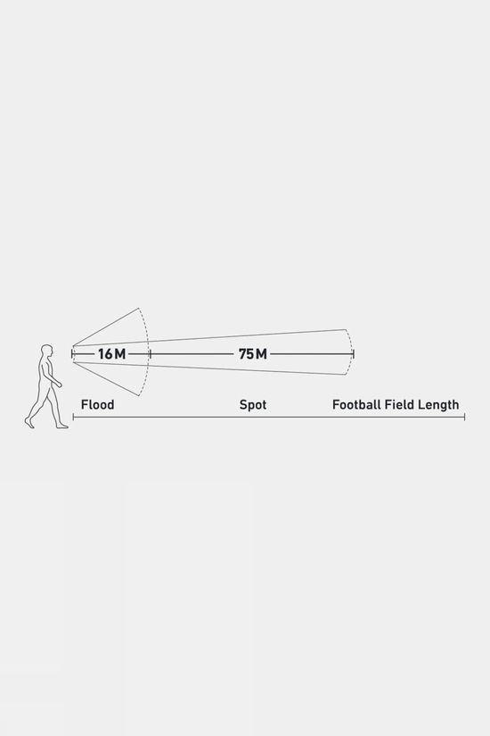 Cotswold 200 USB Head Torch