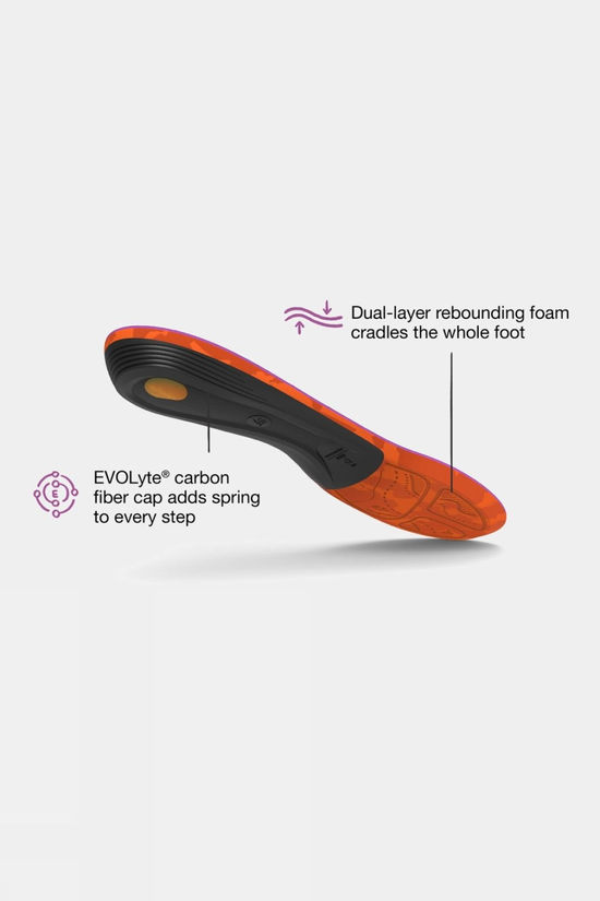 Cotswold Womens Hike Support Insoles