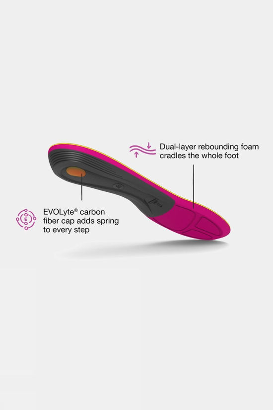 Cotswold Womens Run Support Insoles