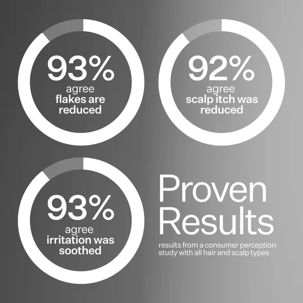 Cult Act+Acre Cold Processed Scalp Renew 2 Oz