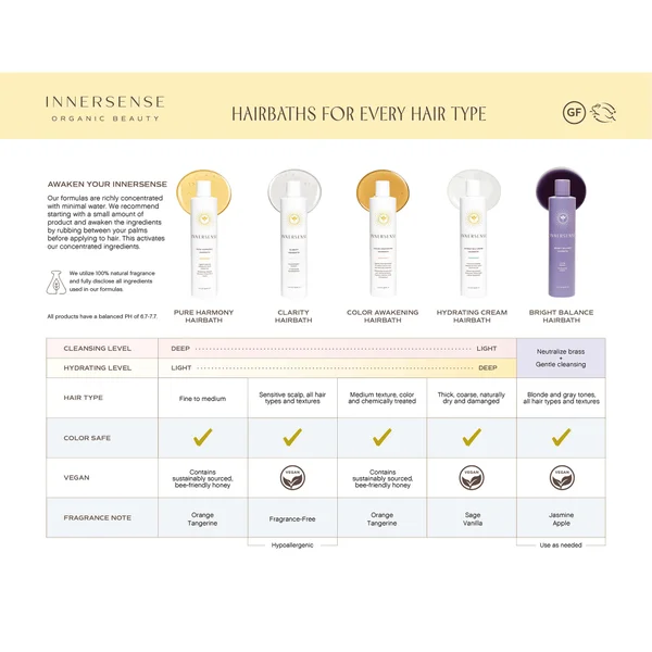 Cult Innersense Color Awakening Hairbath