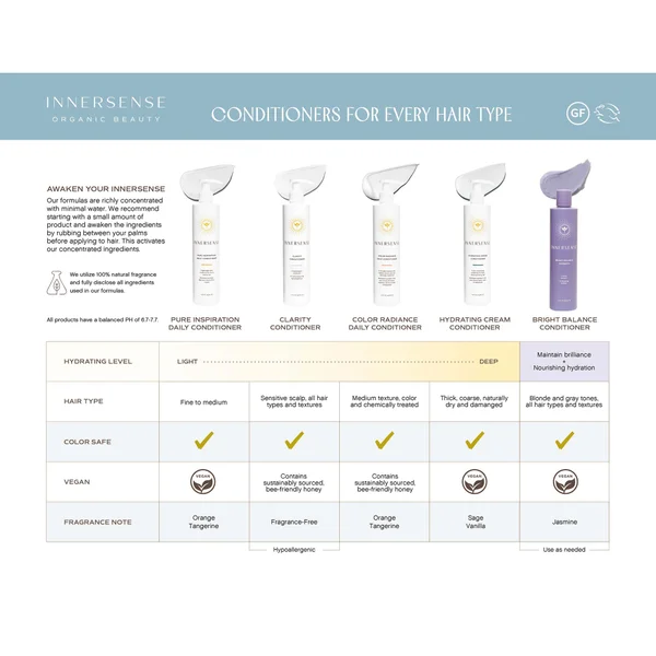 Cult Innersense Color Radiance Daily Conditioner