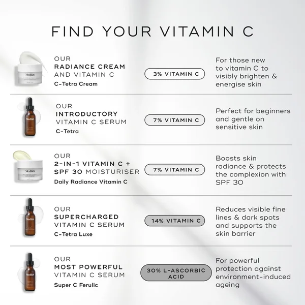 Cult Medik8 Super C Ferulic 30ml