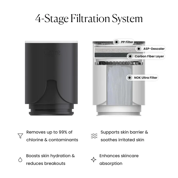 Cult Qure Skincare Faucet Filter Black Refill