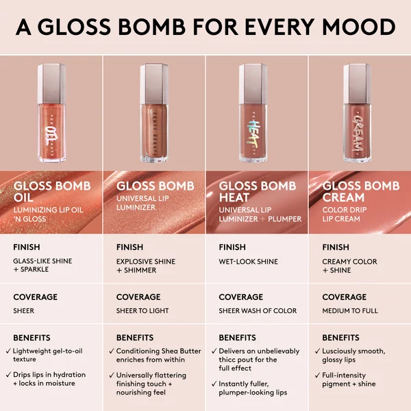 Cult Fenty Beauty Gloss Bomb Oil 9ml (Various Shades)