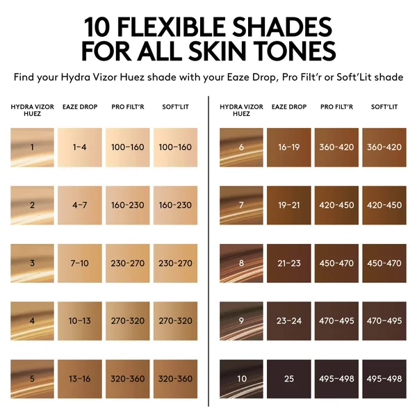 cult Fenty Skin Hydra Vizor Huez Tinted Moisturiser Broad Spectrum Mineral SPF 30 Sunscreen 50ml (Various Shades)